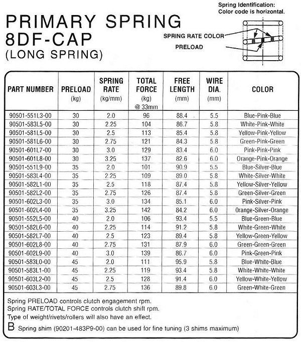 losi 8ight spring chart